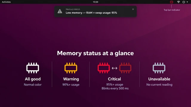 AI illustration of MemoryWatch in Ubuntu GNOME: a 95% RAM and swap usage notification, top bar indicator and memory state legend